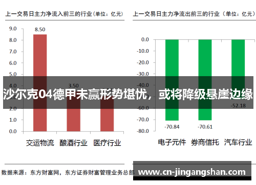 沙尔克04德甲未赢形势堪忧，或将降级悬崖边缘